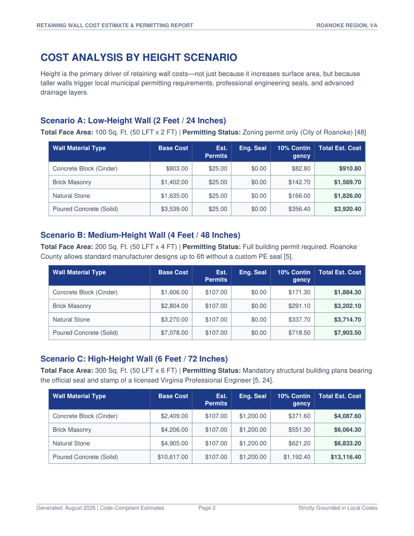 Scenario A cost model
